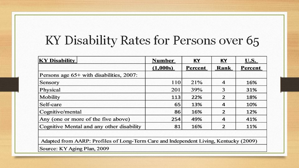 Kentucky Functional and Access Needs Collaborative 2016 Update