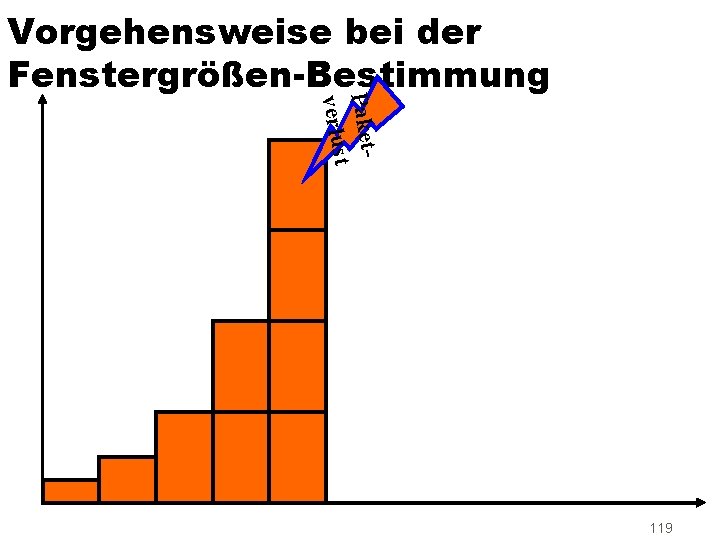 Paketverlust Vorgehensweise bei der Fenstergrößen-Bestimmung 119 