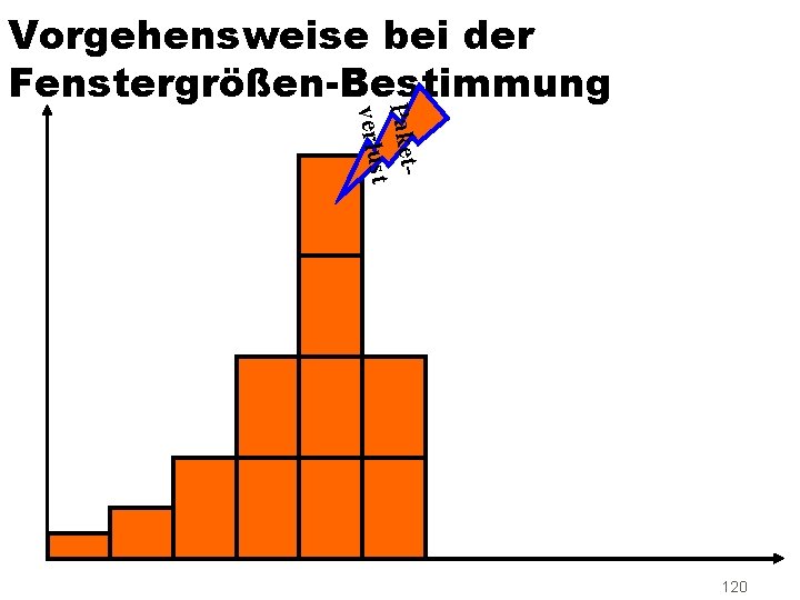 Paketverlust Vorgehensweise bei der Fenstergrößen-Bestimmung 120 