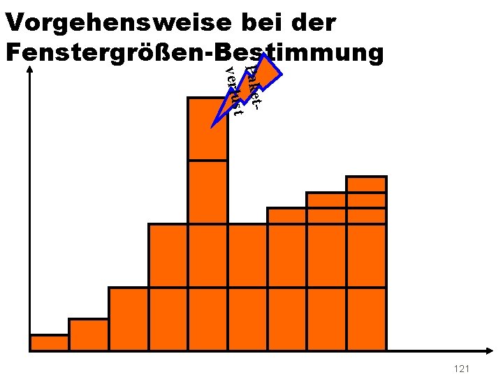 Paketverlust Vorgehensweise bei der Fenstergrößen-Bestimmung 121 