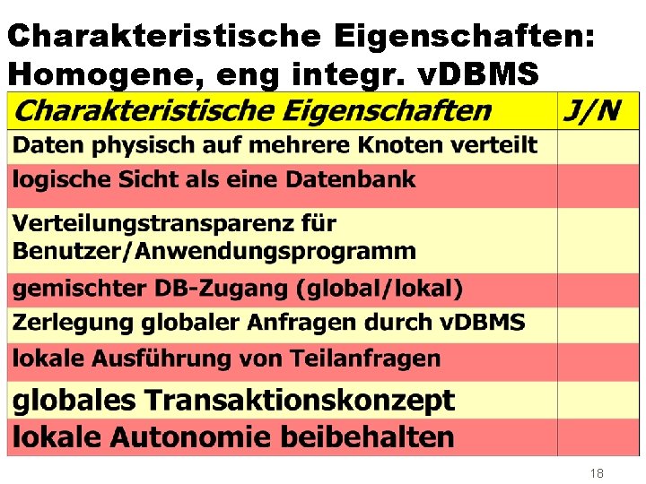 Charakteristische Eigenschaften: Homogene, eng integr. v. DBMS 18 