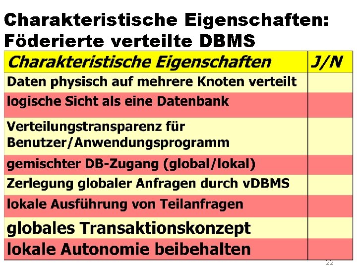 Charakteristische Eigenschaften: Föderierte verteilte DBMS 22 