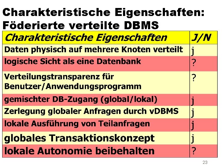 Charakteristische Eigenschaften: Föderierte verteilte DBMS 23 