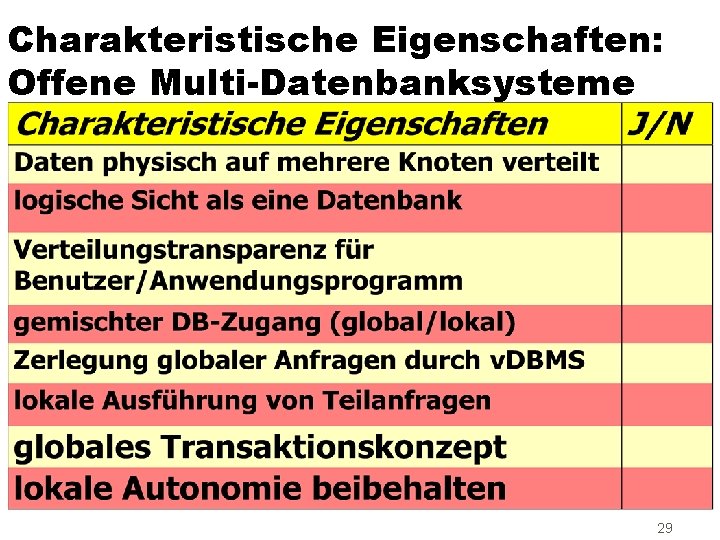 Charakteristische Eigenschaften: Offene Multi-Datenbanksysteme 29 