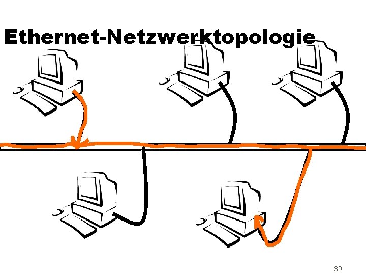Ethernet-Netzwerktopologie 39 