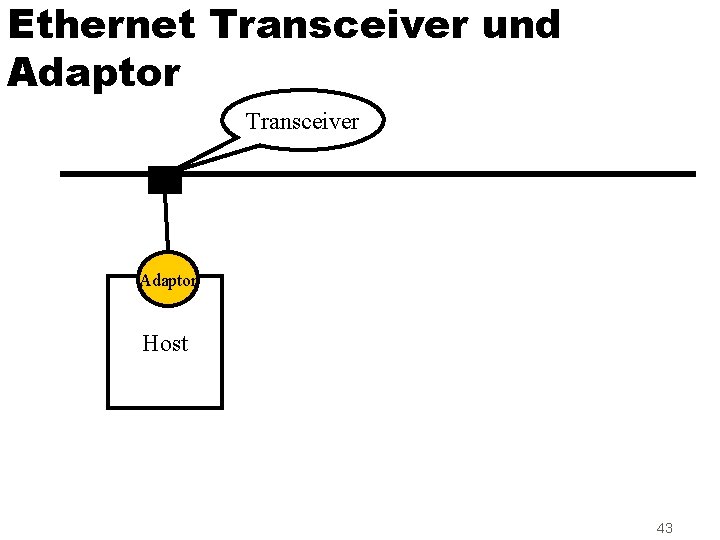 Ethernet Transceiver und Adaptor Transceiver Adaptor Host 43 