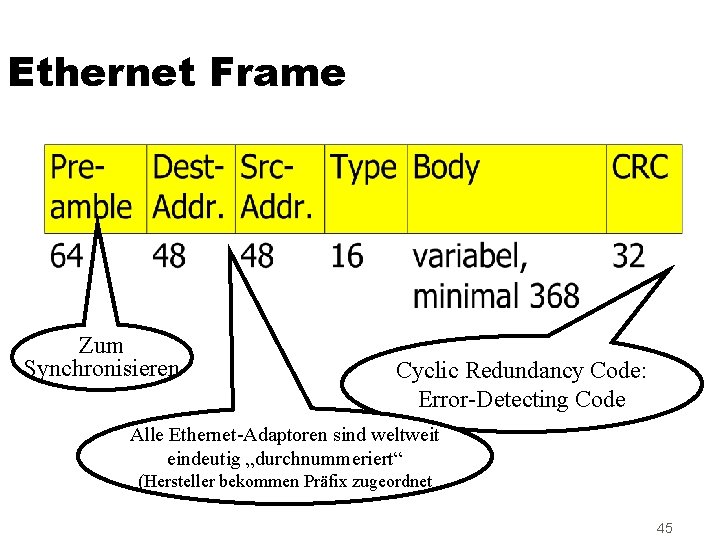 Ethernet Frame Zum Synchronisieren Cyclic Redundancy Code: Error-Detecting Code Alle Ethernet-Adaptoren sind weltweit eindeutig