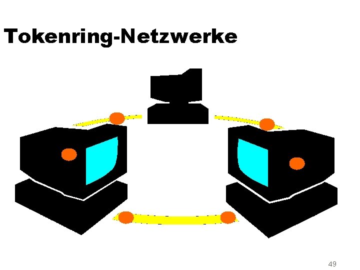Tokenring-Netzwerke 49 