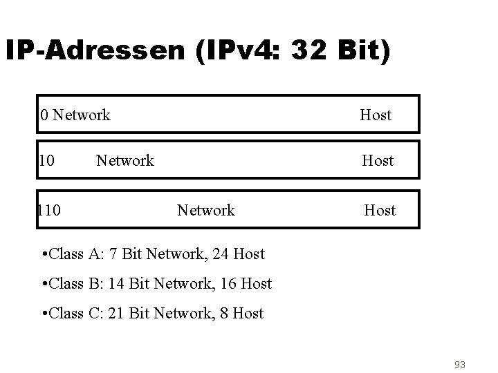 IP-Adressen (IPv 4: 32 Bit) 0 Network Host 10 Host 110 Network Host •