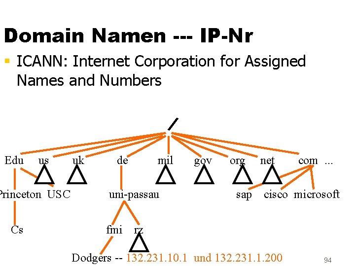 Domain Namen --- IP-Nr § ICANN: Internet Corporation for Assigned Names and Numbers Edu