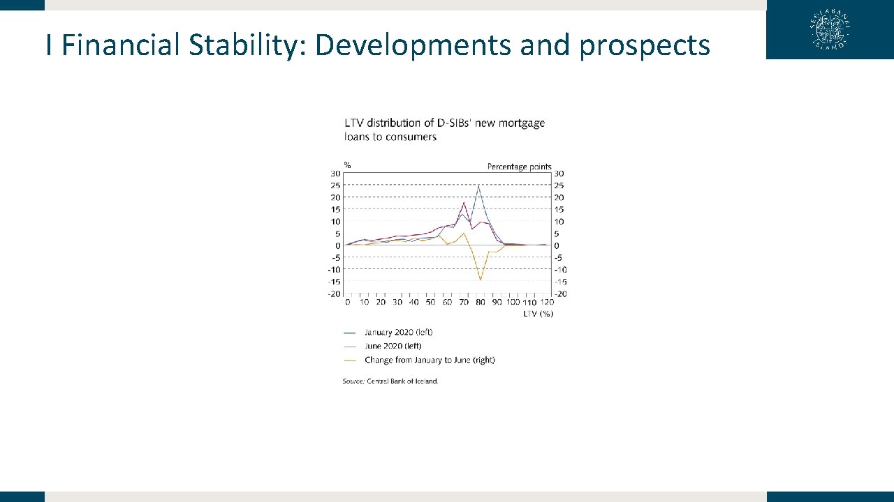 I Financial Stability: Developments and prospects 