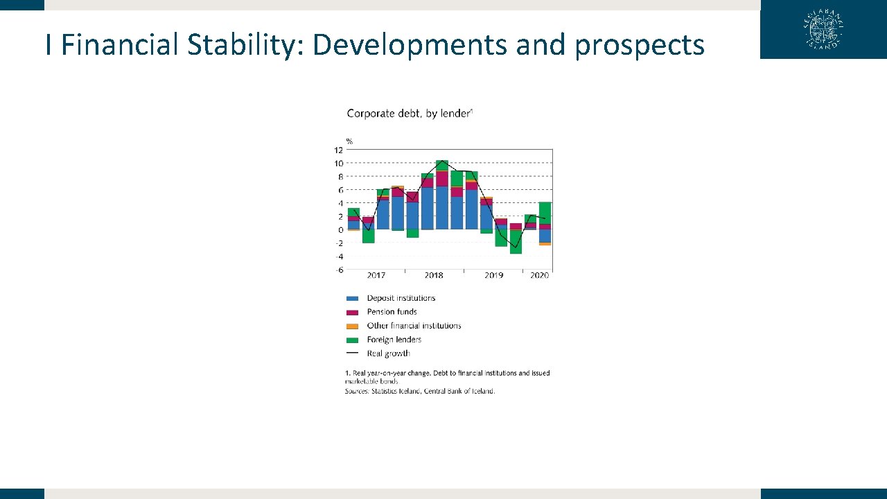 I Financial Stability: Developments and prospects 