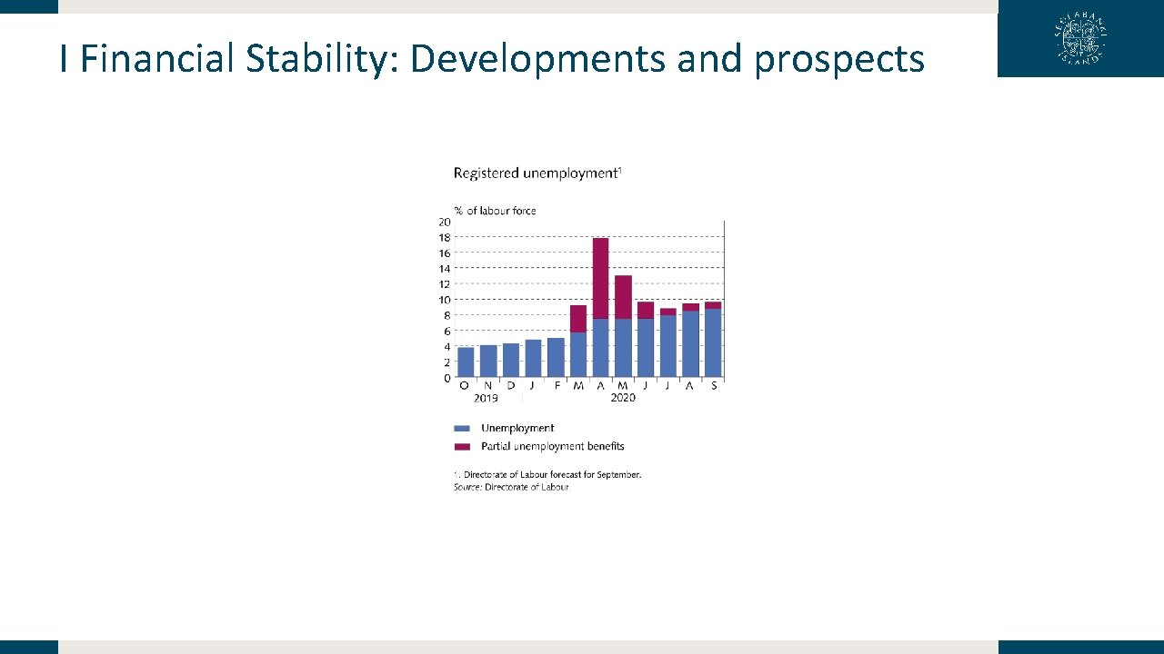 I Financial Stability: Developments and prospects 