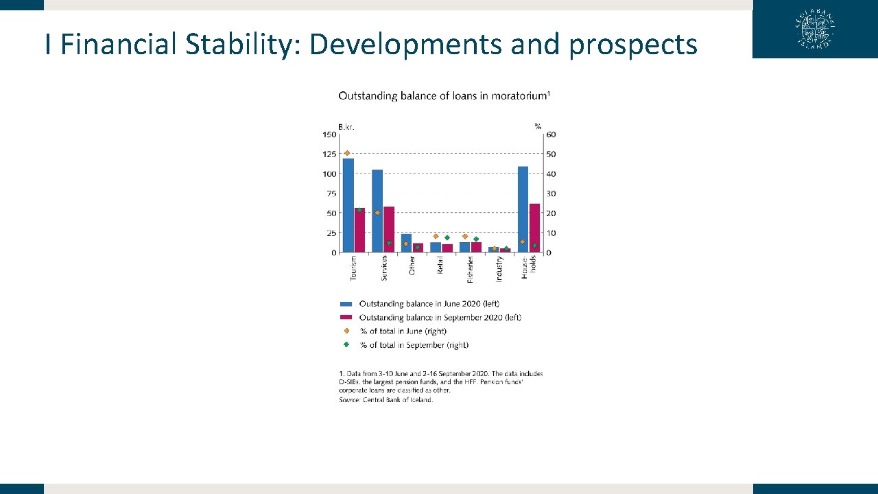 I Financial Stability: Developments and prospects 