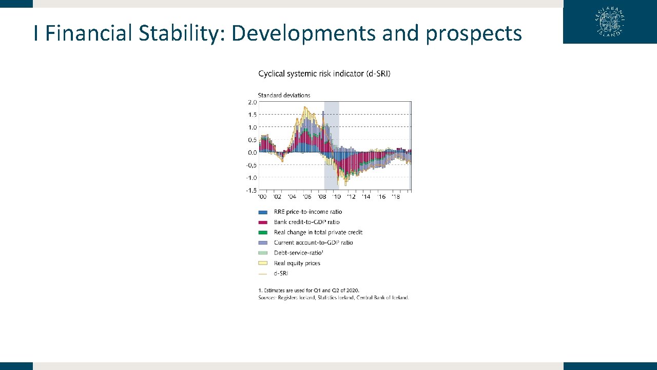 I Financial Stability: Developments and prospects 