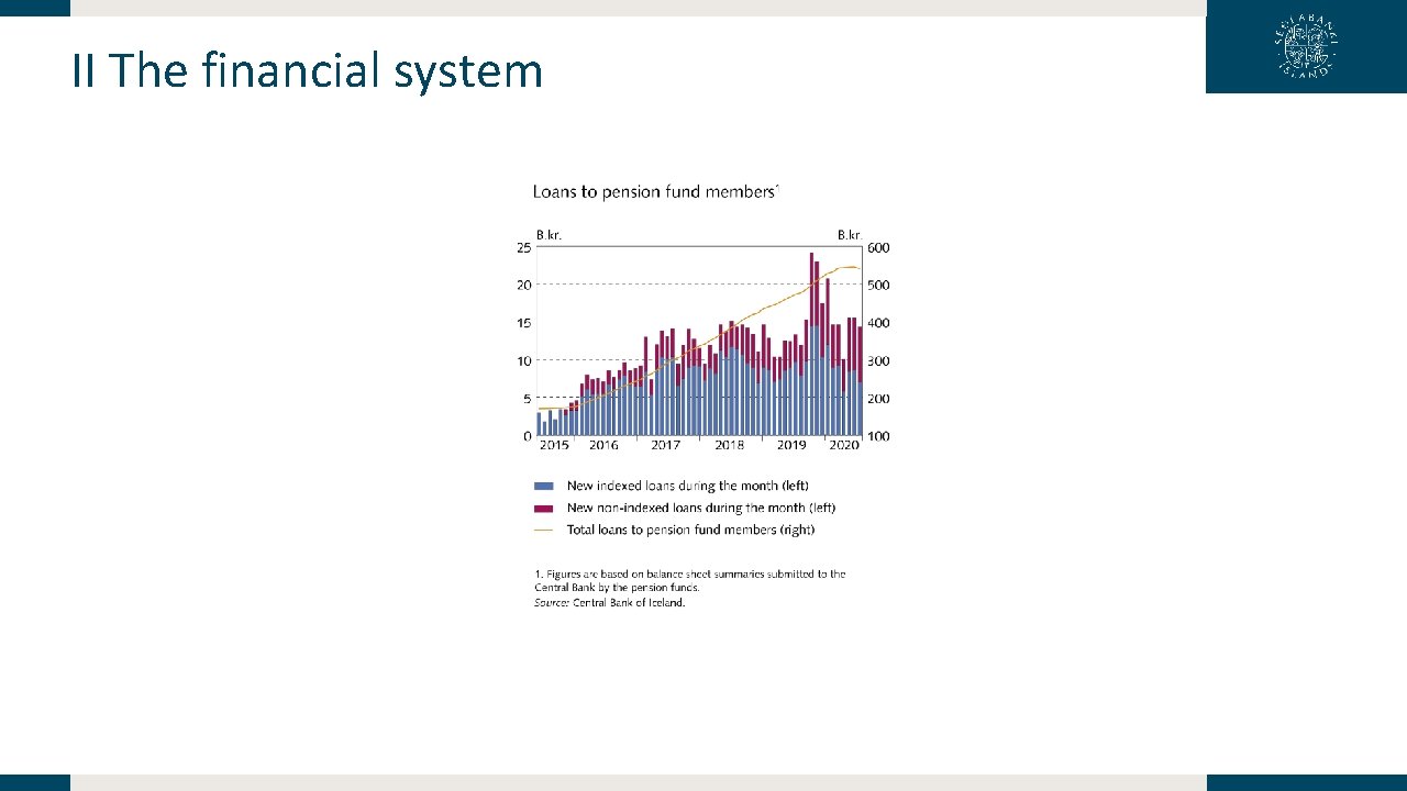 II The financial system 