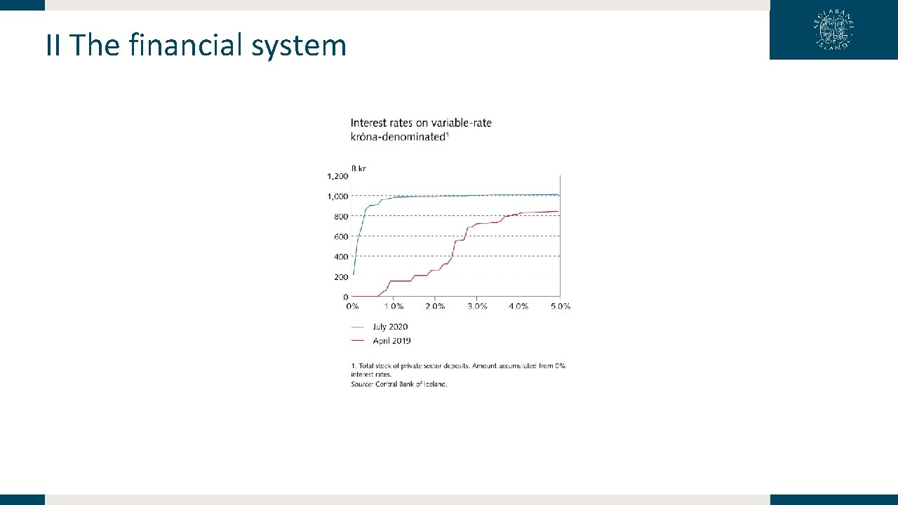 II The financial system 