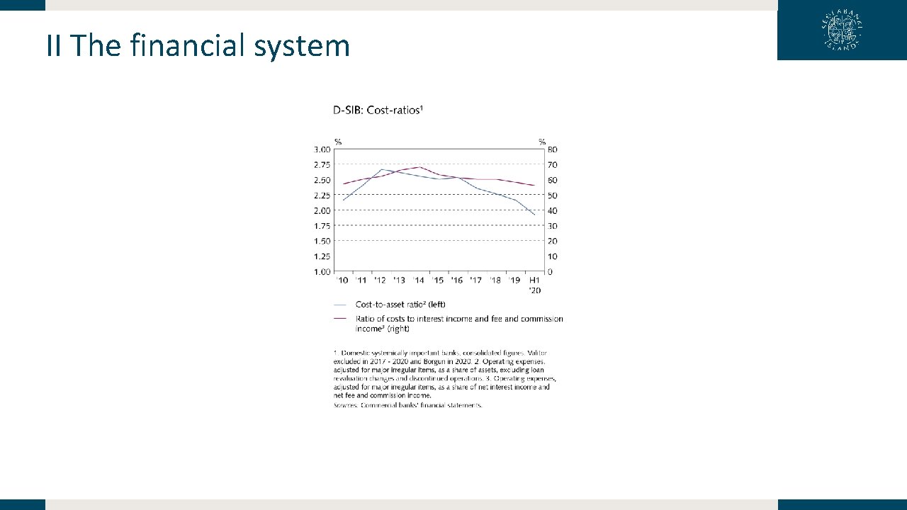 II The financial system 