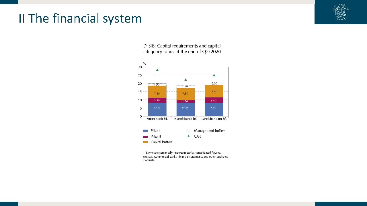 II The financial system 