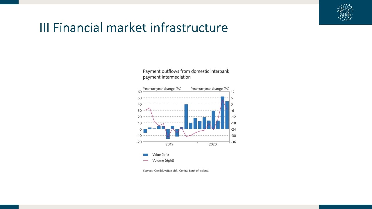 III Financial market infrastructure 