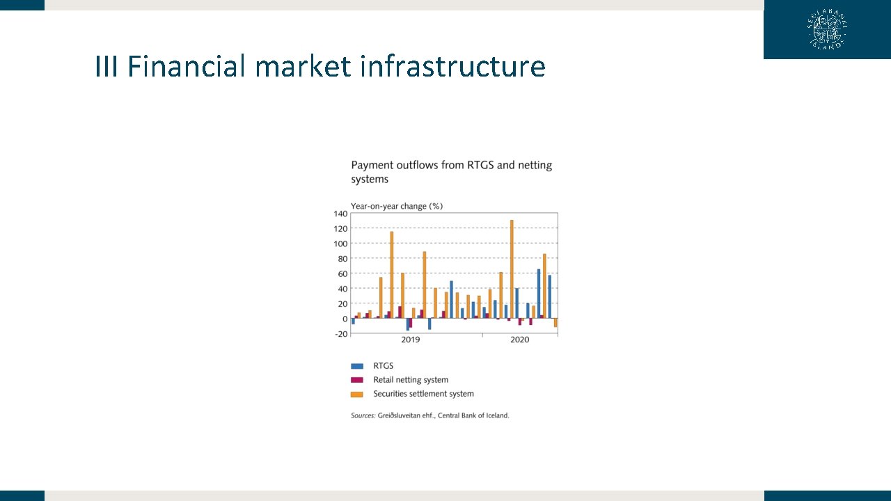 III Financial market infrastructure 