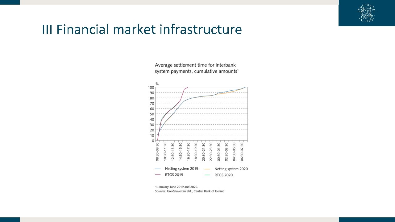 III Financial market infrastructure 