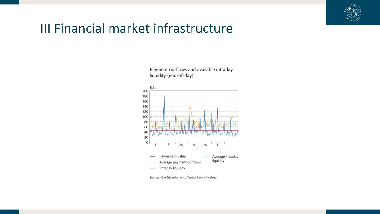 III Financial market infrastructure 