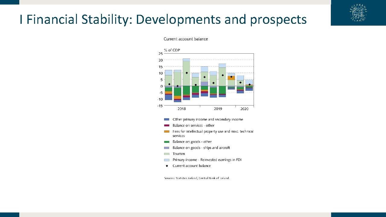 I Financial Stability: Developments and prospects 