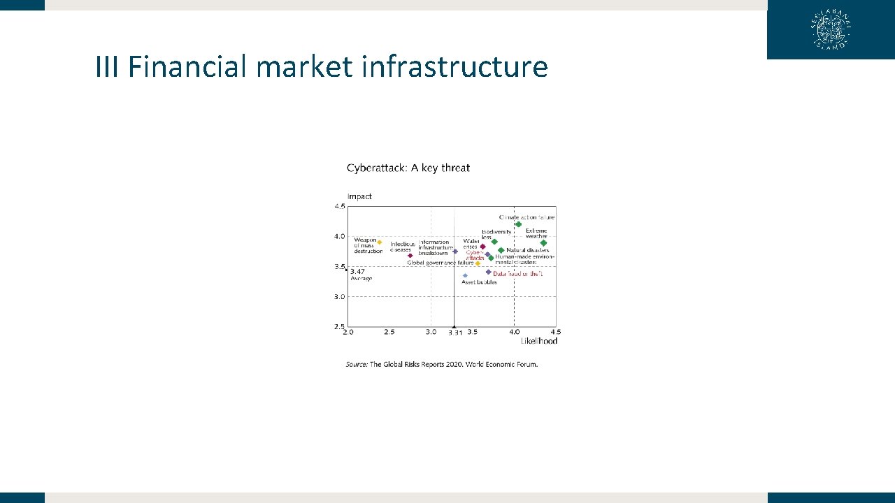 III Financial market infrastructure 