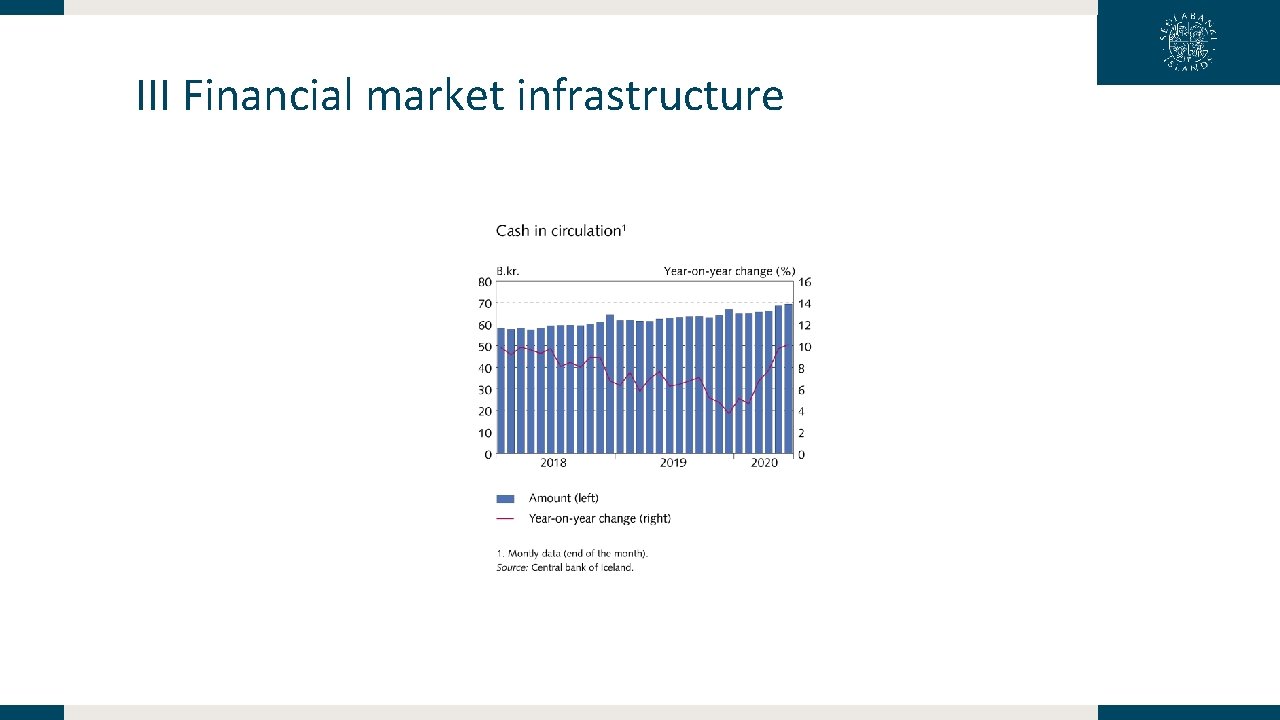 III Financial market infrastructure 