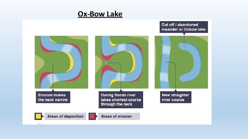 Ox-Bow Lake 