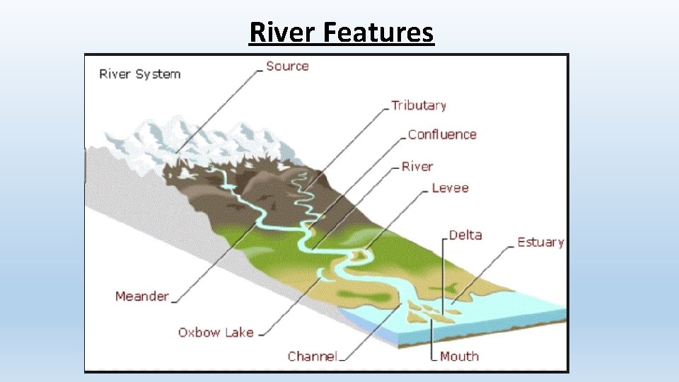 River Features 