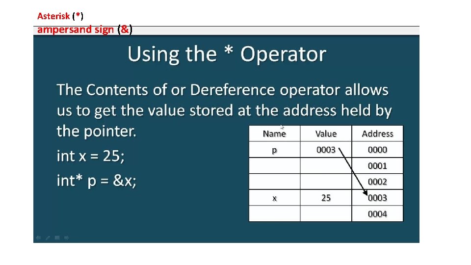 Asterisk (*) ampersand sign (&) Asterisk (*) ampersand sign (&)