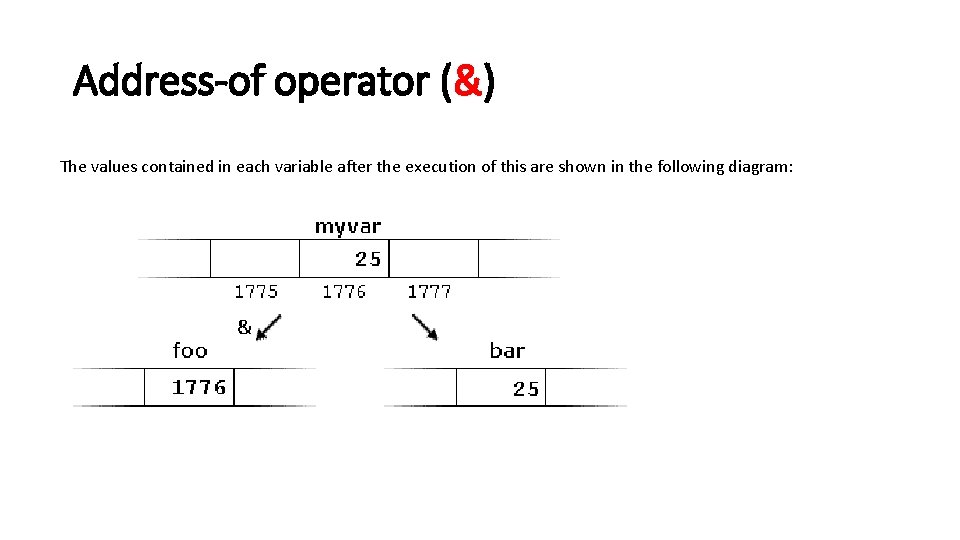 Address-of operator (&) The values contained in each variable after the execution of this Address-of operator (&) The values contained in each variable after the execution of this