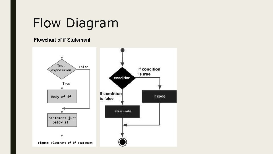 Flow Diagram Flowchart of if Statement Flow Diagram Flowchart of if Statement