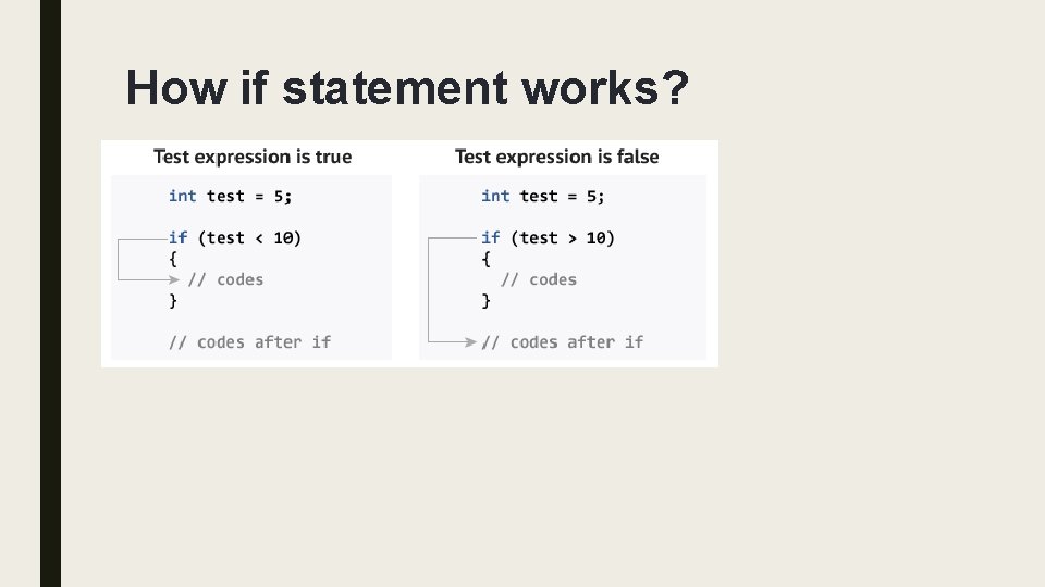 How if statement works? How if statement works?