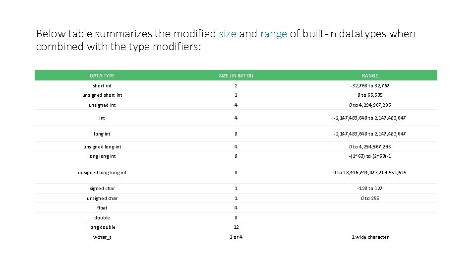Below table summarizes the modified size and range of built-in datatypes when combined with Below table summarizes the modified size and range of built-in datatypes when combined with