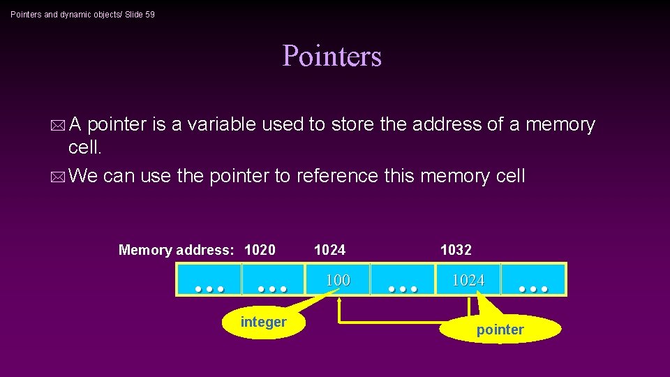 Pointers and dynamic objects/ Slide 59 Pointers *A pointer is a variable used to Pointers and dynamic objects/ Slide 59 Pointers *A pointer is a variable used to