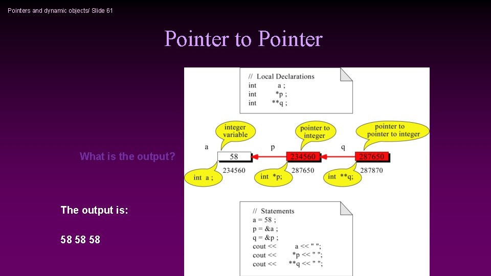 Pointers and dynamic objects/ Slide 61 Pointer to Pointer What is the output? The Pointers and dynamic objects/ Slide 61 Pointer to Pointer What is the output? The