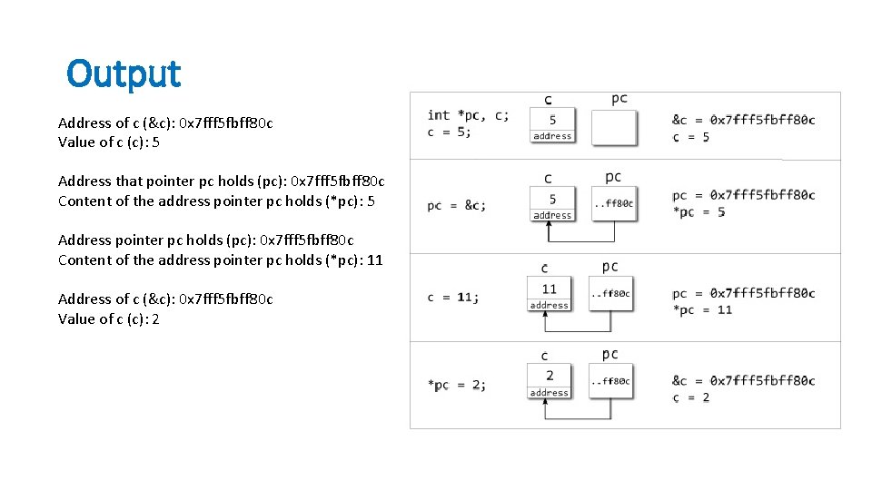 Output Address of c (&c): 0 x 7 fff 5 fbff 80 c Value Output Address of c (&c): 0 x 7 fff 5 fbff 80 c Value
