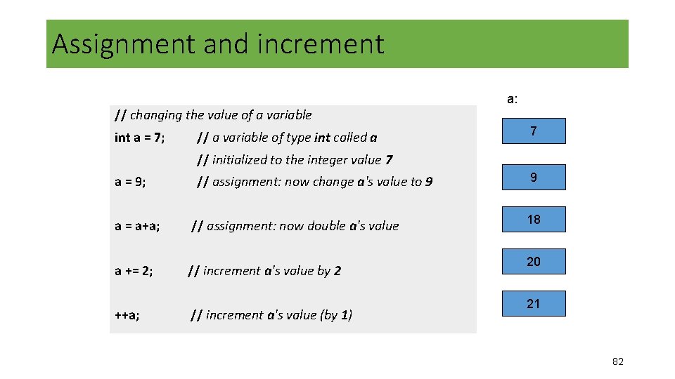Assignment and increment a: // changing the value of a variable int a = Assignment and increment a: // changing the value of a variable int a =