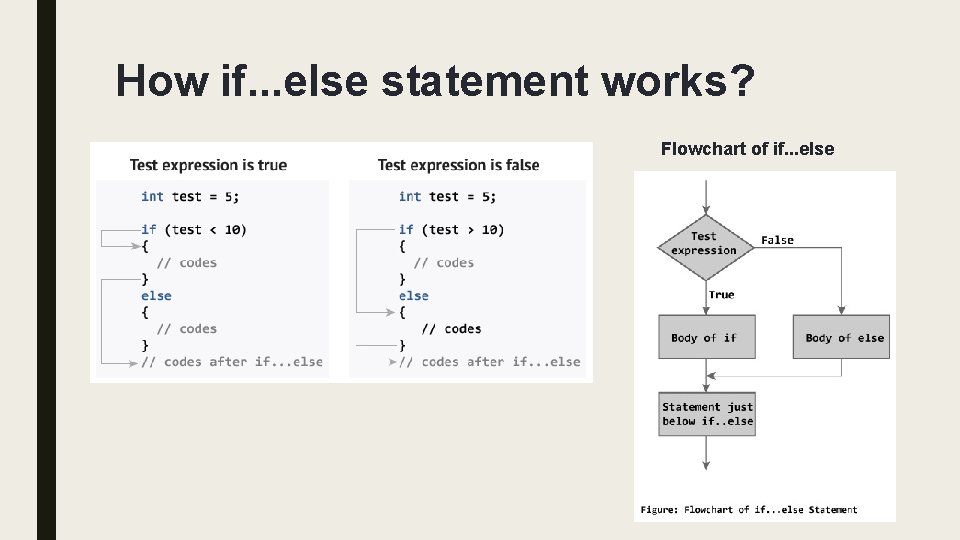 How if. . . else statement works? Flowchart of if. . . else How if. . . else statement works? Flowchart of if. . . else