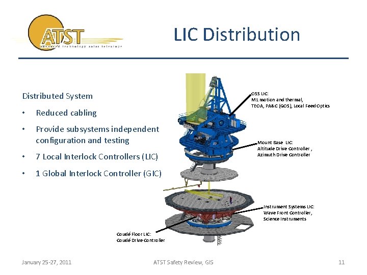 LIC Distribution Distributed System OSS LIC: M 1 motion and thermal, TEOA, PA&C (GOS),