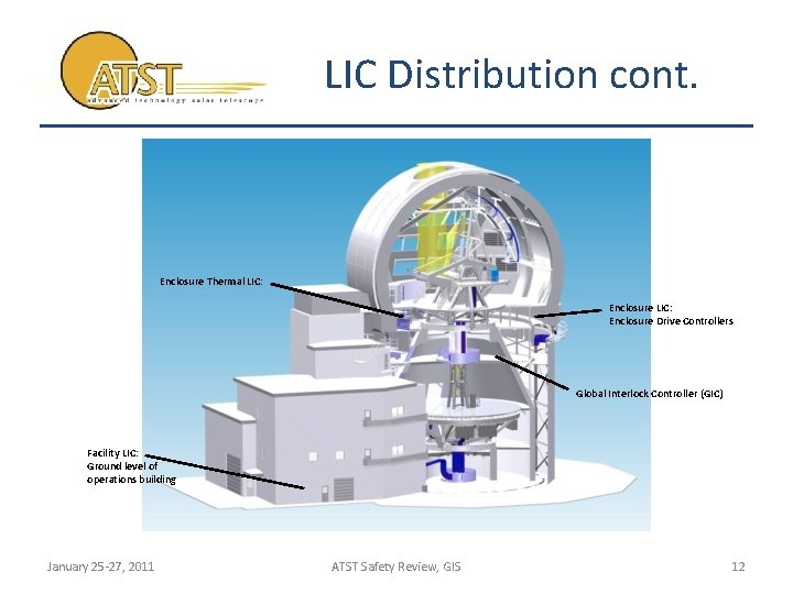 LIC Distribution cont. Enclosure Thermal LIC: Enclosure Drive Controllers Global Interlock Controller (GIC) Facility