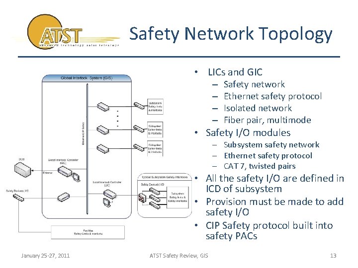 Safety Network Topology • LICs and GIC – – Safety network Ethernet safety protocol