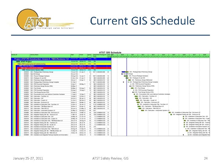 Current GIS Schedule January 25 -27, 2011 ATST Safety Review, GIS 24 