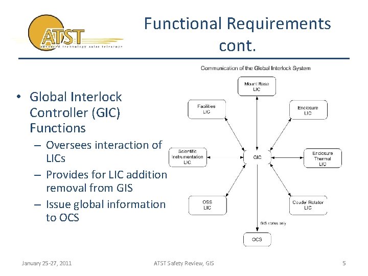 Functional Requirements cont. • Global Interlock Controller (GIC) Functions – Oversees interaction of LICs