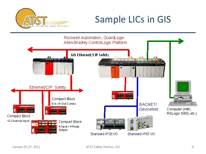 Sample LICs in GIS Rockwell Automation, Guard. Logix Allen-Bradley Control. Logix Platform GIS Ethernet/CIP
