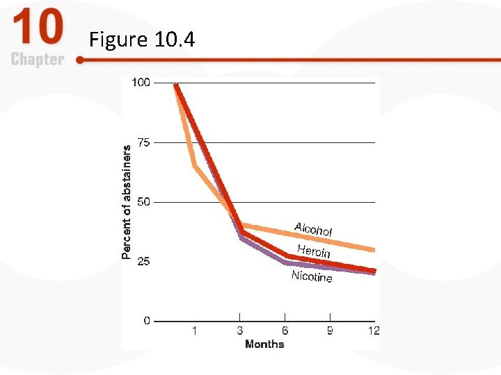 Figure 10. 4 