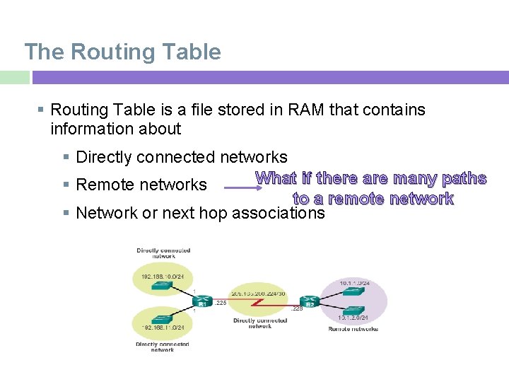 The Routing Table is a file stored in RAM that contains information about Directly
